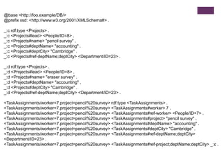 @base <http://foo.example/DB/>
@prefix xsd: <http://www.w3.org/2001/XMLSchema#> .
_:c rdf:type <Projects> .
_:c <Projects#lead> <People/ID=8> .
_:c <Projects#name> "pencil survey" .
_:c <Projects#deptName> "accounting" .
_:c <Projects#deptCity> "Cambridge" .
_:c <Projects#ref-deptName;deptCity> <Department/ID=23> .
_:d rdf:type <Projects> .
_:d <Projects#lead> <People/ID=8> .
_:d <Projects#name> "eraser survey" .
_:d <Projects#deptName> "accounting" .
_:d <Projects#deptCity> "Cambridge" .
_:d <Projects#ref-deptName;deptCity> <Department/ID=23> .
<TaskAssignments/worker=7.project=pencil%20survey> rdf:type <TaskAssignments> .
<TaskAssignments/worker=7.project=pencil%20survey> <TaskAssignments#worker> 7 .
<TaskAssignments/worker=7.project=pencil%20survey> <TaskAssignments#ref-worker> <People/ID=7> .
<TaskAssignments/worker=7.project=pencil%20survey> <TaskAssignments#project> "pencil survey" .
<TaskAssignments/worker=7.project=pencil%20survey> <TaskAssignments#deptName> "accounting" .
<TaskAssignments/worker=7.project=pencil%20survey> <TaskAssignments#deptCity> "Cambridge" .
<TaskAssignments/worker=7.project=pencil%20survey> <TaskAssignments#ref-deptName;deptCity>
<Department/ID=23> .
<TaskAssignments/worker=7.project=pencil%20survey> <TaskAssignments#ref-project;deptName;deptCity> _:c .

 