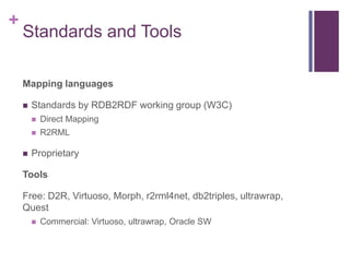 +

Standards and Tools
Mapping languages


Standards by RDB2RDF working group (W3C)





Direct Mapping
R2RML

Proprietary

Tools
Free: D2R, Virtuoso, Morph, r2rml4net, db2triples, ultrawrap,
Quest


Commercial: Virtuoso, ultrawrap, Oracle SW

 