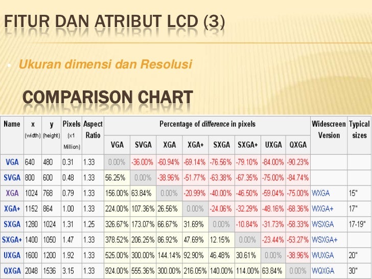 9. display