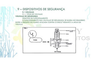 9 – DISPOSITIVOS DE SEGURANÇA
9.1 VÁLVULAS
9.1.1 TIPOS DE VÁLVULAS
VÁLVULAS DE SEGURANÇA
PRINCÍPIO DE FUNCIONAMENTO
O FUNCIONAMENTO DAS VÁLVULAS DE SEGURANÇA SE BASEIA NO EQUILÍBRIO
ENTRE A PRESSÃO DO FLUIDO APLICADA CONTRA O DISCO VEDANTE E A MOLA DA
VÁLVULA.
 
