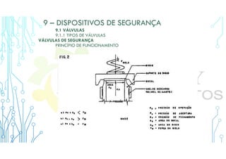 9 – DISPOSITIVOS DE SEGURANÇA
9.1 VÁLVULAS
9.1.1 TIPOS DE VÁLVULAS
VÁLVULAS DE SEGURANÇA
PRINCÍPIO DE FUNCIONAMENTO
 