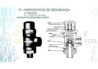 9 – DISPOSITIVOS DE SEGURANÇA
9.1 VÁLVULAS
9.1.1 TIPOS DE VÁLVULAS
VÁLVULAS DE SEGURANÇA E ALÍVIO
 