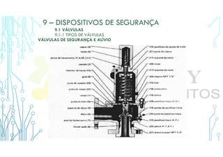 9 – DISPOSITIVOS DE SEGURANÇA
9.1 VÁLVULAS
9.1.1 TIPOS DE VÁLVULAS
VÁLVULAS DE SEGURANÇA E ALÍVIO
 