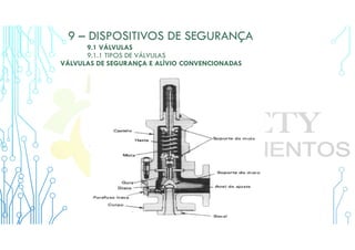 9 – DISPOSITIVOS DE SEGURANÇA
9.1 VÁLVULAS
9.1.1 TIPOS DE VÁLVULAS
VÁLVULAS DE SEGURANÇA E ALÍVIO CONVENCIONADAS
 