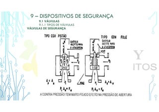 9 – DISPOSITIVOS DE SEGURANÇA
9.1 VÁLVULAS
9.1.1 TIPOS DE VÁLVULAS
VÁLVULAS DE SEGURANÇA
 