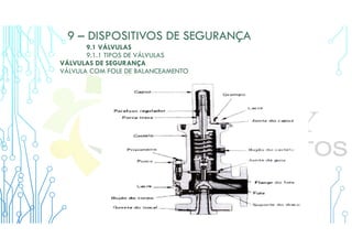 9 – DISPOSITIVOS DE SEGURANÇA
9.1 VÁLVULAS
9.1.1 TIPOS DE VÁLVULAS
VÁLVULAS DE SEGURANÇA
VÁLVULA COM FOLE DE BALANCEAMENTO
 