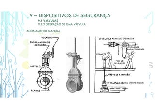 9 – DISPOSITIVOS DE SEGURANÇA
9.1 VÁLVULAS
9.1.2 OPERAÇÃO DE UMA VÁLVULA
ACIONAMENTO MANUAL
 