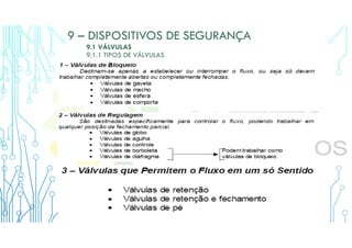 9 – DISPOSITIVOS DE SEGURANÇA
9.1 VÁLVULAS
9.1.1 TIPOS DE VÁLVULAS
 