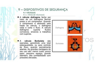 9 – DISPOSITIVOS DE SEGURANÇA
9.1 VÁLVULAS
9.1.1 TIPOS DE VÁLVULAS
 