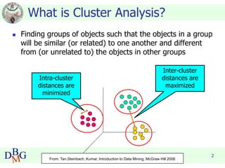 Introduction to Clustering: A complete guide | PDF