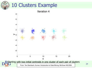 Introduction to Clustering: A complete guide | PDF