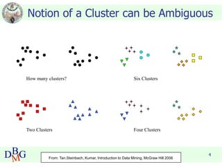 Basic Clustering Example Introduction to Clustering: A complete guide | PDF