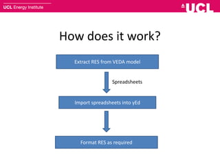 Demonstrating RES visualisation software | PDF