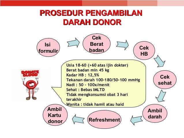 Donor Darah PPT