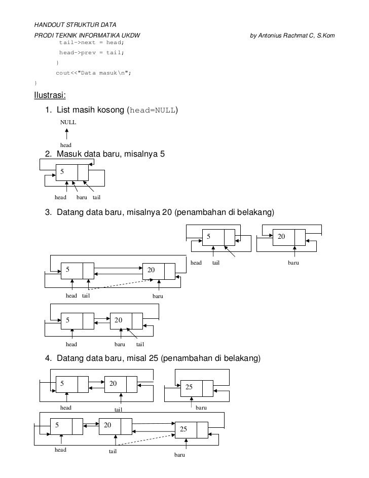 9 Double Linked List Circular