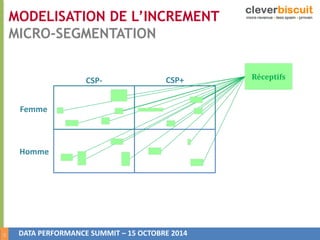 11 
MODELISATION DE L’INCREMENT 
MICRO-SEGMENTATION 
Femme 
Homme 
CSP- CSP+ Réceptifs 
DATA PERFORMANCE SUMMIT – 15 OCTOBRE 2014 
 