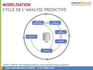 13 
MODELISATION 
CYCLE DE L’ANALYSE PREDICTIVE 
SOURCE : CRISP-DM : http://en.wikipedia.org/wiki/Cross_Industry_Standard_Process_for_Data_Mining 
DATA PERFORMANCE SUMMIT – 15 OCTOBRE 2014 
 
