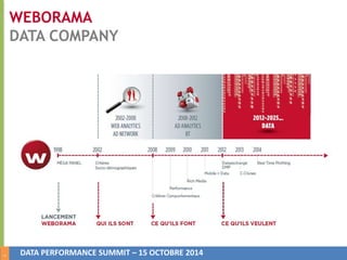 2 
WEBORAMA 
DATA COMPANY 
DATA PERFORMANCE SUMMIT – 15 OCTOBRE 2014 
 