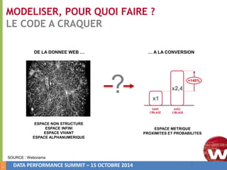 3 
MODELISER, POUR QUOI FAIRE ? 
LE CODE A CRAQUER 
DE LA DONNEE WEB … … A LA CONVERSION 
DATA PERFORMANCE SUMMIT – 15 OCTOBRE 2014 
+140% 
3 
x1 
SANS 
CIBLAGE 
x2,4 
AVEC 
CIBLAGE 
? 
ESPACE NON STRUCTURE 
ESPACE INFINI 
ESPACE VIVANT 
ESPACE ALPHANUMERIQUE 
ESPACE METRIQUE 
PROXIMITES ET PROBABILITES 
SOURCE : Weborama 
 