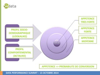 7 
DATA PERFORMANCE SUMMIT – 15 OCTOBRE 2014 
APPETENCE 
TRES FORTE 
APPETENCE 
FORTE 
APPETENCE 
MOYENNE 
PROFIL SOCIO-DEMOGRAPHIQUE 
(LOOKALIKE) 
PROFIL 
COMPORTEMENTAL 
(ACTALIKE) 
APPETENCE => PROBABILITE DE CONVERSION 
 