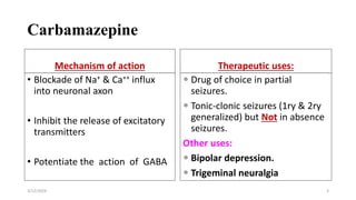 9- Drugs used in epilepsy-II. For pharmacy students pptx | PPTX