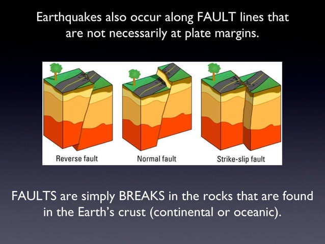 Earthquake scale tsunami