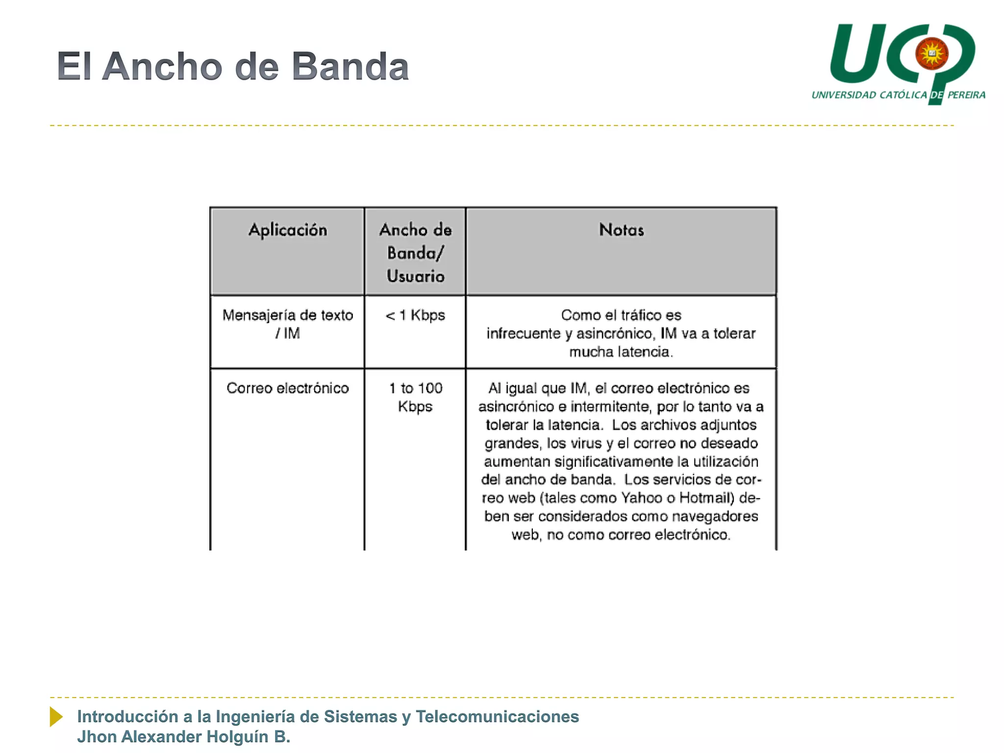 Introducción a la Ingeniería de Sistemas y Telecomunicaciones
Jhon Alexander Holguín B.
 