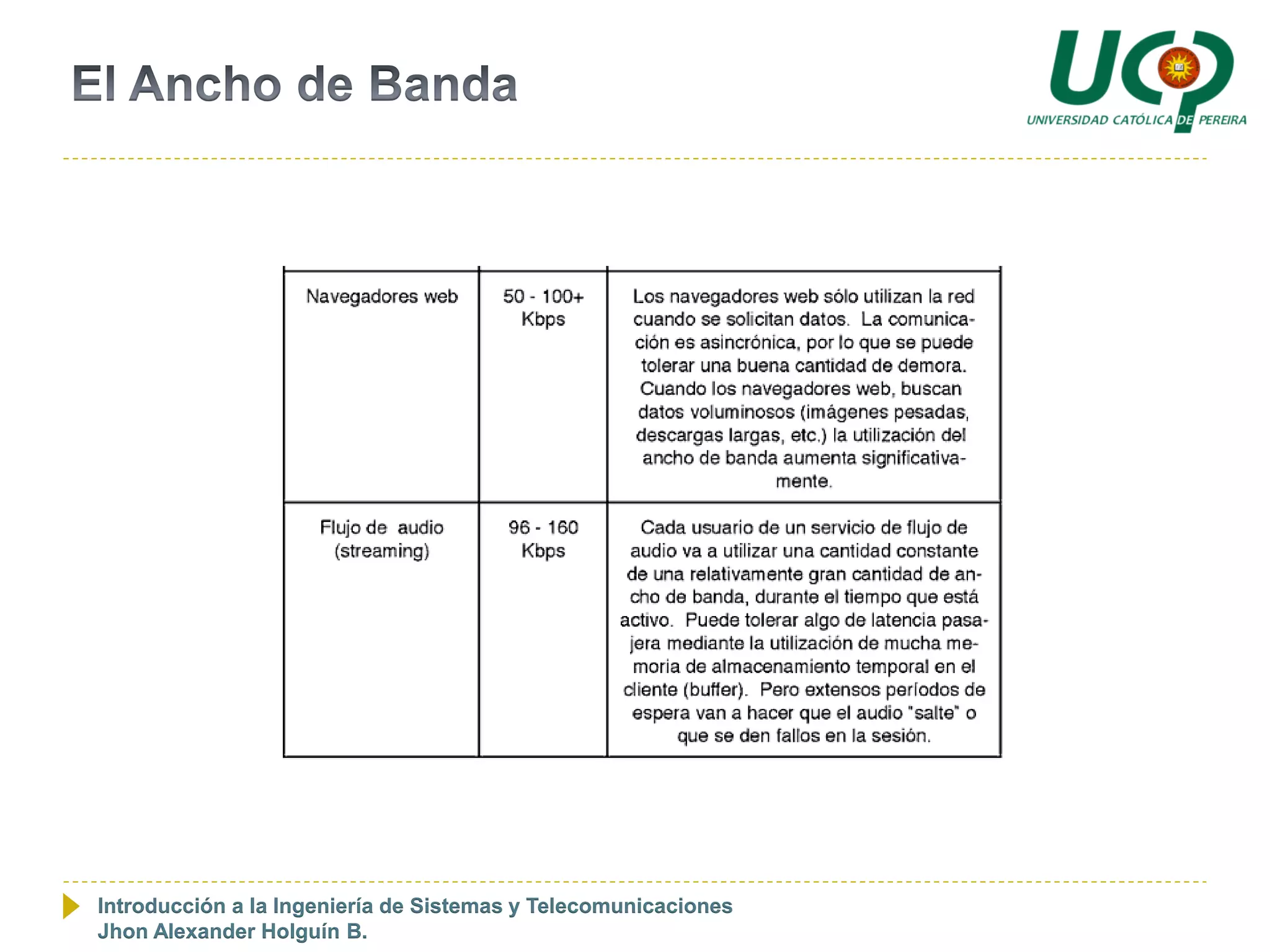 Introducción a la Ingeniería de Sistemas y Telecomunicaciones
Jhon Alexander Holguín B.
 