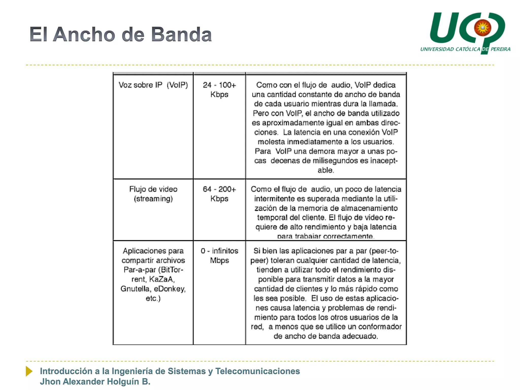 Introducción a la Ingeniería de Sistemas y Telecomunicaciones
Jhon Alexander Holguín B.
 