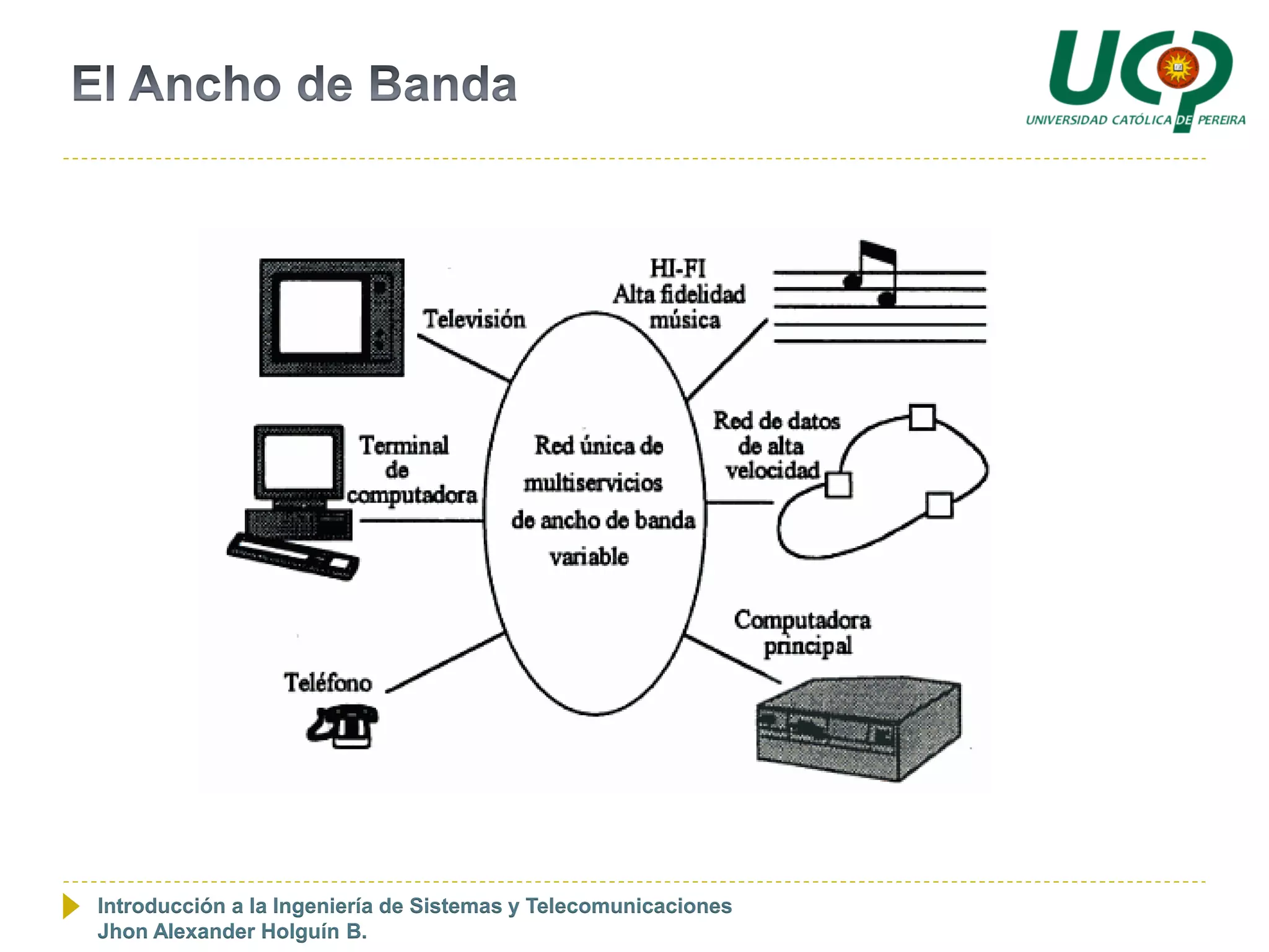 Introducción a la Ingeniería de Sistemas y Telecomunicaciones
Jhon Alexander Holguín B.
 