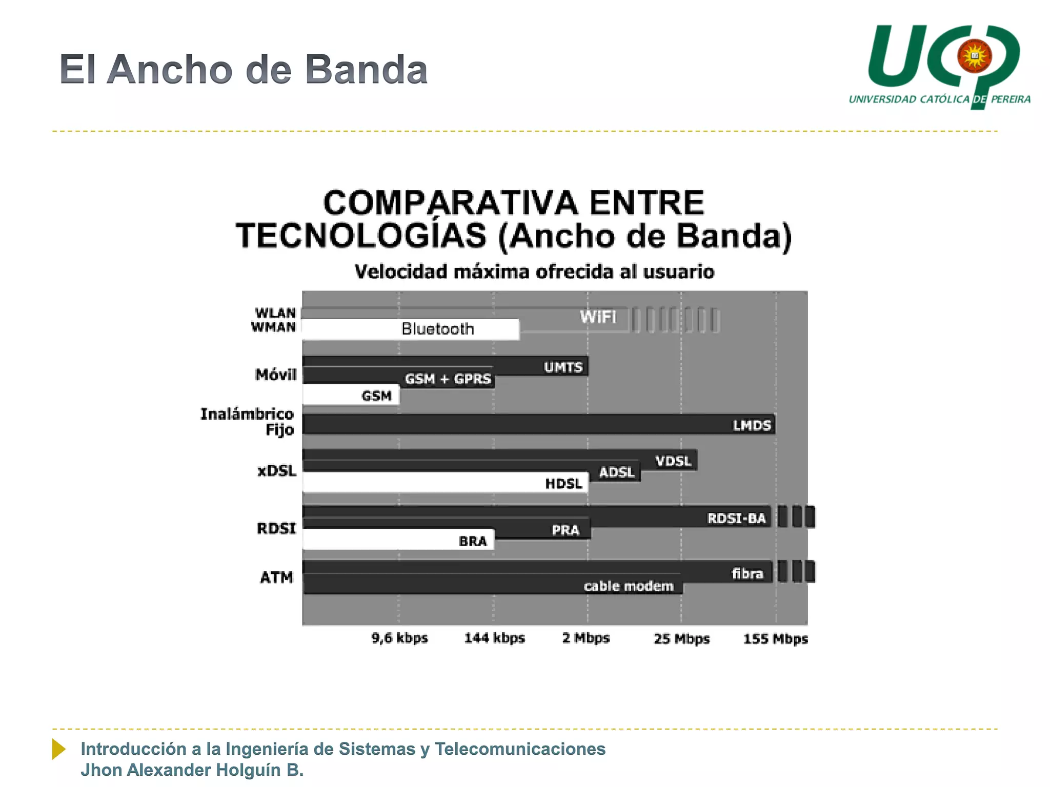 Introducción a la Ingeniería de Sistemas y Telecomunicaciones
Jhon Alexander Holguín B.
 