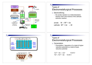 9 - Electrometallurgy.pdf