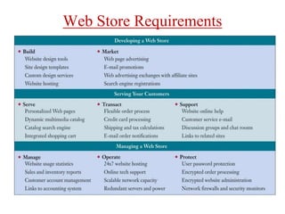 Web Store Requirements
 