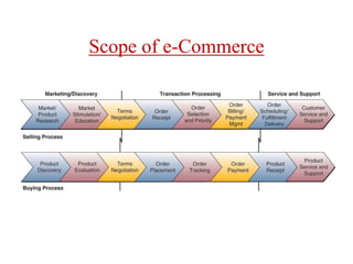 Scope of e-Commerce
 