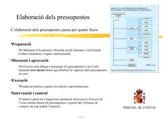 Elaboració dels pressupostos
L’elaboració dels pressupostos passa per quatre fases:


•Preparació
     •El Ministeri d’Economia i Hisenda recull informes i sol·licituds
     d’altres ministeris i òrgans institucionals.

•Discussió i aprovació
     •El Govern està obligat a presentar els pressupostos a les Corts
     Generals tres mesos abans que finalitzi la vigència dels pressupostos
     en curs.

•Execució
     •Posada en pràctica segons els càlculs i aproximacions.

•Intervenció i control
     •Control a partir de l’organisme anomenat Intervenció General de
     l’estat mentre duren els pressupostos i a partir del Tribunal de
     comptes un cop acabat l’exercici.


                                                    DBC
 