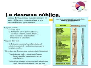 La despesa pública.
     Conjunt d’obligacions de pagament contretes pel
     sector públic com a conseqüència de la seva
     intervenció com a agent econòmic.

•Despeses corrents
     El % més elevat
     Es destinen als serveis públics: educació,
         assistència sanitària, justícia, defensa,...
     - Inclou adquisició o lloguer de béns
     - Remuneració de funcionaris
•Despeses d’inversió
      Es destinen a mantenir el capital productiu del
      país(infraestructures): vies de comunicació, ports,
      hospitals, escoles...
•Altres despeses: despeses sense contraprestació (fons perdut)
      •Transferències: ajudes a les persones físiques.
            Beques, subsidis, prestacions socials no
            contributives...
      •Subvencions: ajudes a les empreses amb la finalitat de
           reduir els costos de producció i/o el seu preu.
                                                        DBC
 