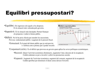 Equilibri pressupostari?

•Equilibri. Els ingressos són iguals a les despeses.
            És la situació més valorada pels governs.
•Superàvit. És la situació més desitjada. Permet finançar
            els projectes i reduir el deute públic.
•Dèficit. No hi ha prou efectiu per atendre les necessitats.
      Provoca: endeutament públic i augment de la pressió fiscal.
      •Estructural. És la part del deute públic que ja està previst,
                       i s’utilitza com a préstec per a poder invertir.
      •Conjuntural (cíclic). És el dèficit que provoca un govern quan aplica les seves polítiques econòmiques.
            •Recessió. Quan l’activitat econòmica disminueix, augmenta l’atur, descens de la recaptació.
                         Caldrà endeutar-se per a invertir i cobrir les prestacions socials.
            •Expansió. Augment de l’activitat econòmica, augment del consum, augment de la recaptació.
                         Caldrà aprofitar per disminuir el deute sense deixar d’invertir.



                                                         DBC
 