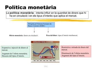 Política monetària
     La política monetària : intenta influir en la quantitat de diners que hi
        ha en circulació i en els tipus d’interès que aplica el mercat.


                                   Dirigida pel Sistema Europeu de
                                   Bancs Centrals (SEBC)




        Oferta monetària: diners en circulació            Preu del diner: tipus d’interès interbancari.




Expansiva: injecció de diners al                                               Restrictiva: retirada de diners del
mercat.                                                                        mercat.
Augment de l’oferta monetària.                                                 Disminució de l’oferta monetària.
Descens del tipus d’interès.                                                   Augment del tipus d’interès.




                                                        DBC
 