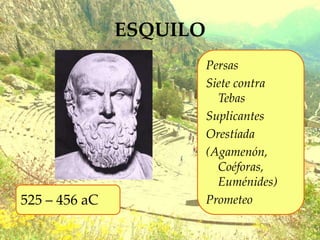 ESQUILO
Persas
Siete contra
Tebas
Suplicantes
Orestíada
(Agamenón,
Coéforas,
Euménides)
Prometeo
525 – 456 aC
 