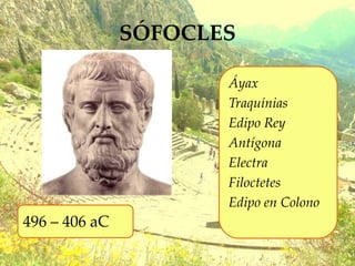SÓFOCLES
Áyax
Traquínias
Edipo Rey
Antígona
Electra
Filoctetes
Edipo en Colono
496 – 406 aC
 