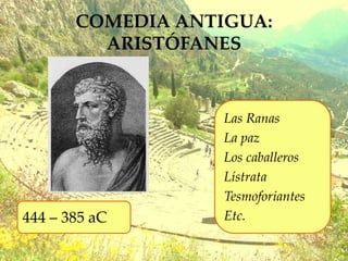 COMEDIA ANTIGUA:
ARISTÓFANES
Las Ranas
La paz
Los caballeros
Lístrata
Tesmoforiantes
Etc.
444 – 385 aC
 