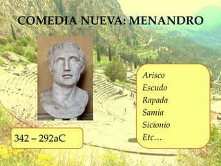 COMEDIA NUEVA: MENANDRO
Arisco
Escudo
Rapada
Samia
Sicionio
Etc…
342 – 292aC
 