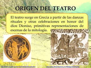 ORIGEN DEL TEATRO
El teatro surge en Grecia a partir de las danzas
rituales y otras celebraciones en honor del
dios Dioniso, primitivas representaciones de
escenas de la mitología.
http://www.absolutgrecia.com/fiestas-dionisiacas/
http://www.uco.es/~ca1lamag/Galerias/Dionisio.htm
 