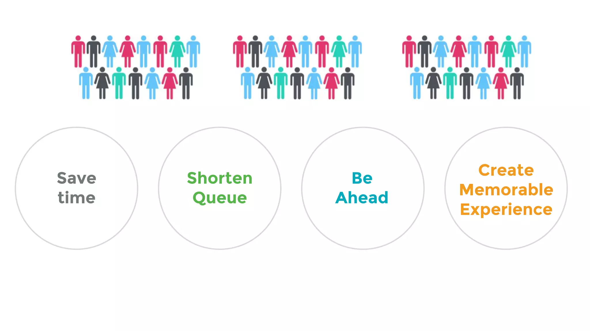 Shorten
Queue
Create
Memorable
Experience
Save
time
Be
Ahead
 