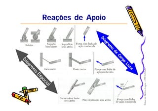 Eduardo Nobre Lages – CTEC/UFAL 
Reações de Apoio 
 
