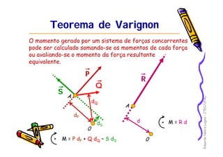 Eduardo Nobre Lages – CTEC/UFAL 
Teorema de Varignon 
O momento gerado por um sistema de forças concorrentes 
pode ser calculado somando-se os momentos de cada força 
ou avaliando-se o momento da força resultante 
equivalente. 
P R 
S 
Q 
0 
0 
d 
dQ 
dP 
dS M = R d 
+ M = P dP + Q dQ – S dS 
+ 
A 
A 
 
