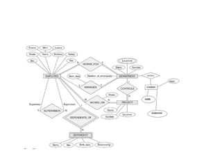 ER Diagram Example and Exercise for Database Management Systems | PPTX