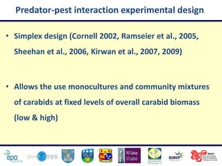 Predator-pest interaction experimental design

• Simplex design (Cornell 2002, Ramseier et al., 2005,
  Sheehan et al., 2006, Kirwan et al., 2007, 2009)



• Allows the use monocultures and community mixtures
  of carabids at fixed levels of overall carabid biomass
  (low & high)
 