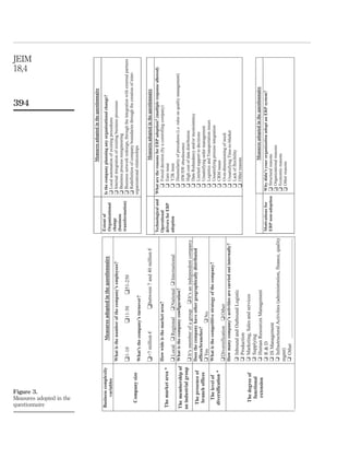 JEIM
18,4


394




Figure 3.
Measures adopted in the
questionnaire
 
