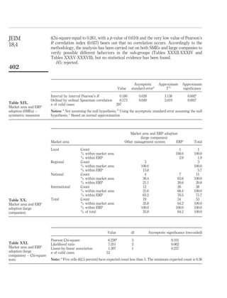 JEIM                      (Chi-square equal to 0.261, with a p-value of 0.610) and the very low value of Pearson’s
18,4                      R correlation index (0.027) bears out that no correlation occurs. Accordingly to the
                          methodology, the analysis has been carried out on both SMEs and large companies to
                          verify possible different behaviors in the sub-groups (Tables XXXII-XXXIV and
                          Tables XXXV-XXXVII), but no statistical evidence has been found.
                             H5: rejected.
402

                                                                                      Asymptotic       Approximate     Approximate
                                                                            Value   standard errora        Tb          signiﬁcance

                          Interval by interval Pearson’s R                0.180          0.039             3.138           0.002c
                          Ordinal by ordinal Spearman correlation         0.173          0.049             3.019           0.003c
Table XIX.                n of valid cases                              297
Market area and ERP
adoption (SMEs) –         Notes: a Not assuming the null hypothesis; b Using the asymptotic standard error assuming the null
symmetric measures        hypothesis; c Based on normal approximation



                                                                                   Market area and ERP adoption
                                                                                         (large companies)
                          Market area                                           Other management system       ERP              Total

                          Local               Count                                                                  1           1
                                              % within market   area                                               100.0       100.0
                                              % within ERP                                                           2.9         1.9
                          Regional            Count                                         3                                    3
                                              % within market   area                      100.0                                100.0
                                              % within ERP                                 15.8                                  5.7
                          National            Count                                         4                        7          11
                                              % within market   area                       36.4                     63.6       100.0
                                              % within ERP                                 21.1                     20.6        20.8
                          International       Count                                        12                       26          38
                                              % within market   area                       31.6                     68.4       100.0
                                              % within ERP                                 63.2                     76.5        71.7
Table XX.                 Total               Count                                        19                       34          53
Market area and ERP                           % within market   area                       35.8                     64.2       100.0
adoption (large                               % within ERP                                100.0                    100.0       100.0
companies)                                    % of total                                   35.8                     64.2       100.0




                                                                Value               df           Asymptotic signiﬁcance (two-sided)
                                                                        a
                          Pearson Chi-square                    6.230               3                          0.101
Table XXI.                Likelihood ratio                      7.351               3                          0.062
Market area and ERP       Linear-by-linear association          1.397               1                          0.237
adoption (large           n of valid cases                     53
companies) – Chi-square
tests                     Note: a Five cells (62.5 percent) have expected count less than 5. The minimum expected count is 0.36
 